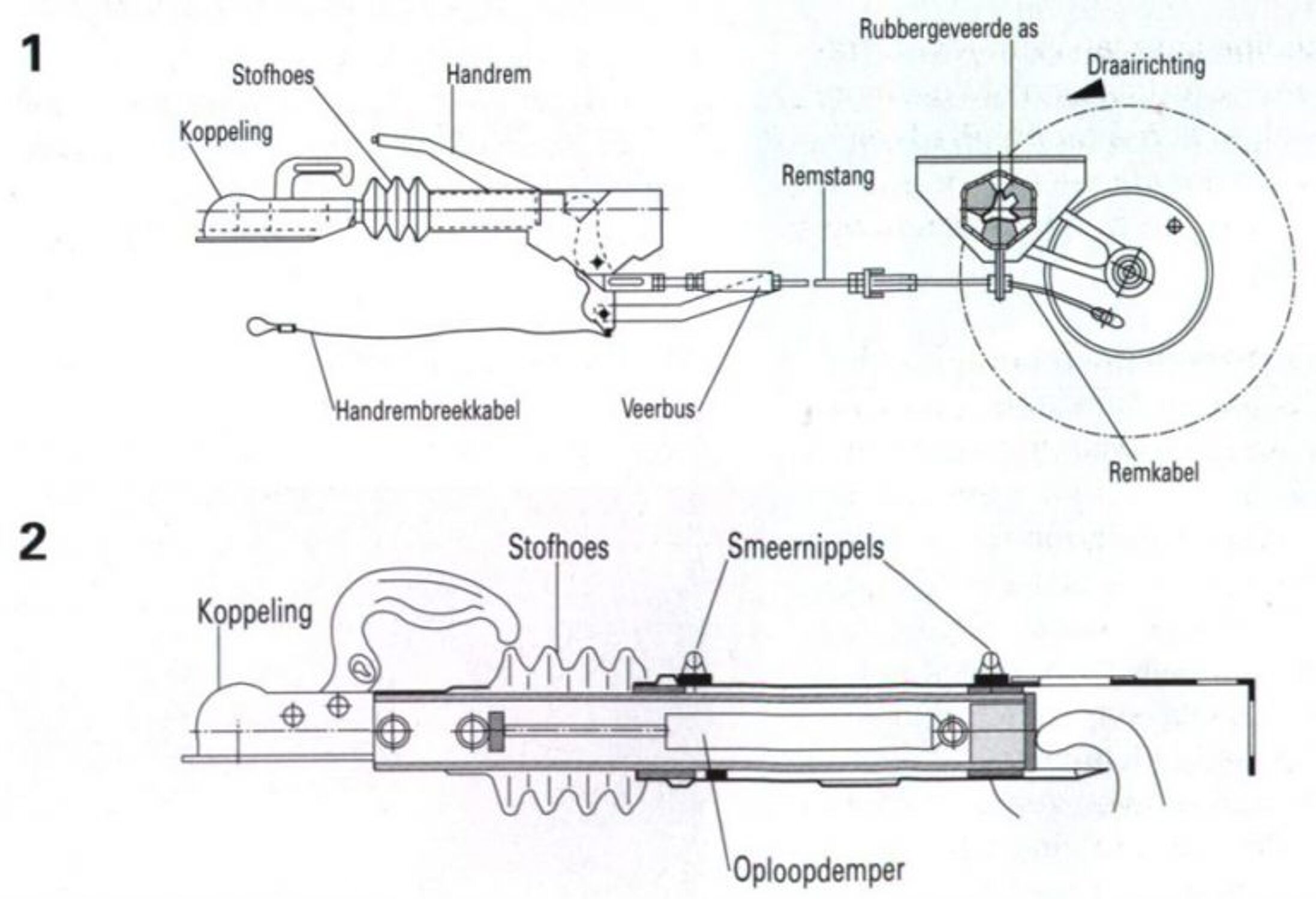 Handrem-breekkabel-en-oplooprem-1024x760-768x525