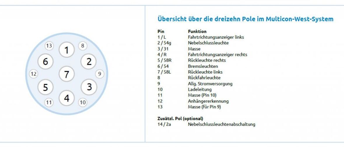 Übersicht-über-die-dreizehn-Pole-im-Multicon-West-System-1024x410