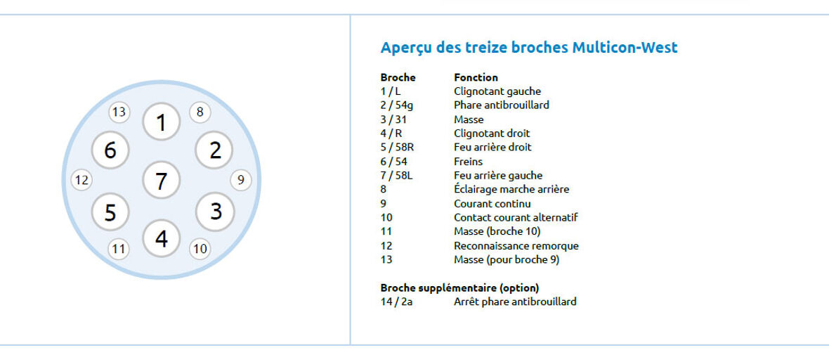 Aperçu-des-treize-broches-Multicon-West