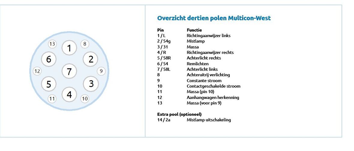 overzicht-13-polige-stekkerdoos-Multicon-West