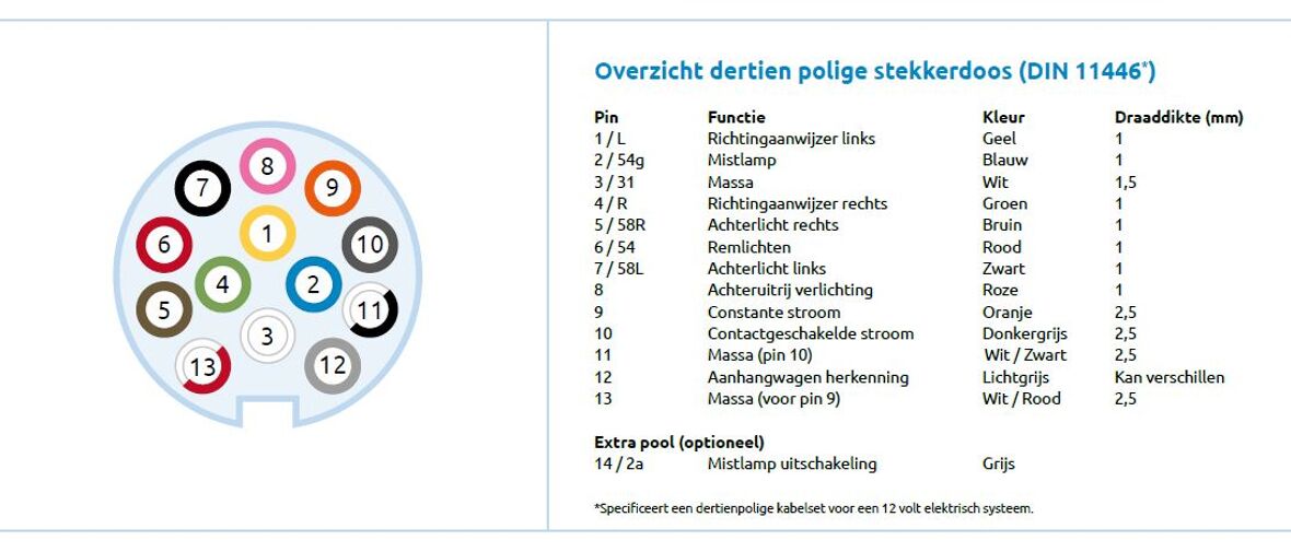 overzicht-13-polige-stekkerdoos