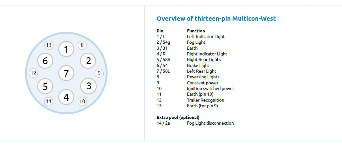 Overview-of-thirteen-pin-Multicon-West