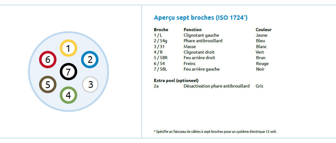 Aperçu-sept-broches-ISO-1724