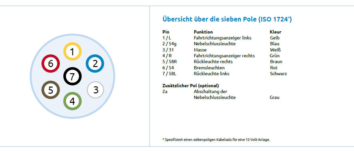 Übersicht-über-siebenpolige-Steckerbuchse