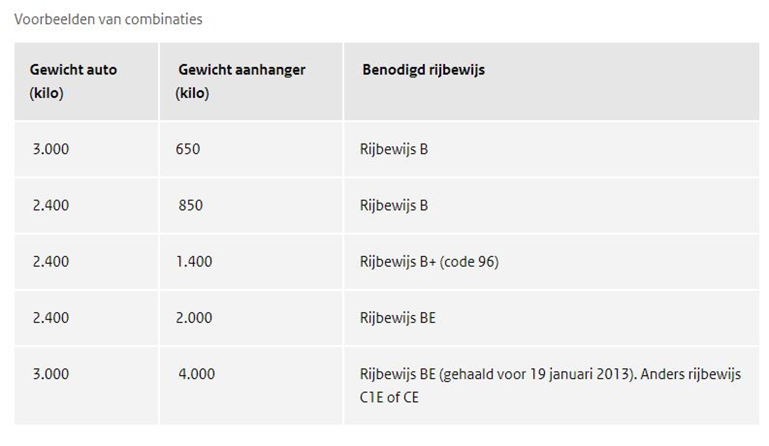 voorbeeld-rijksoverheid