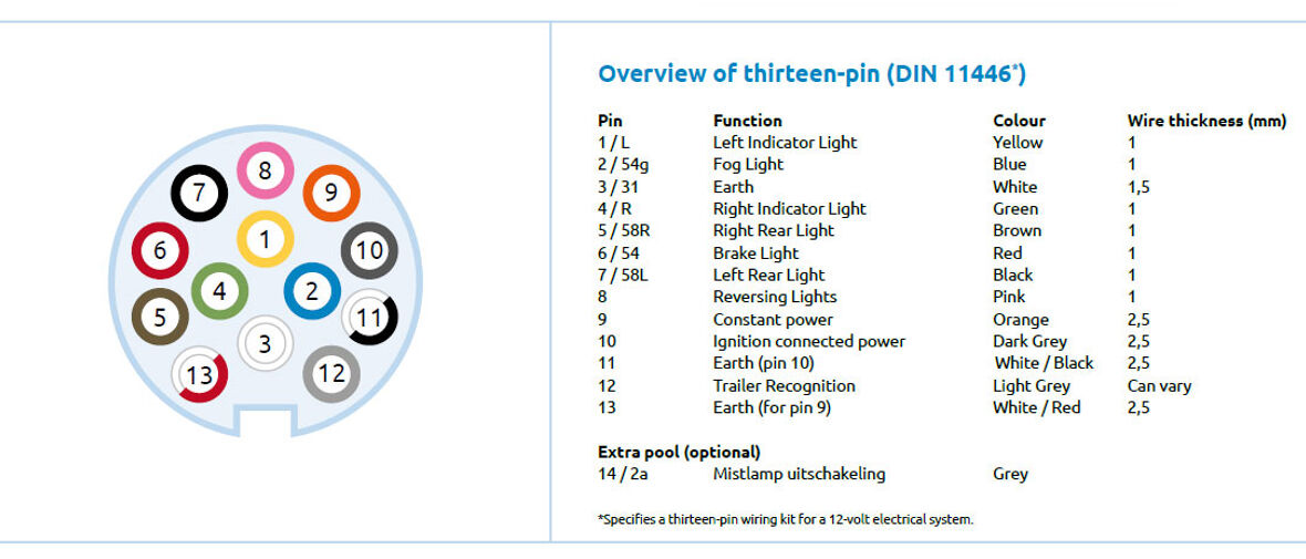 Overview-of-thirteen-pin-DIN-11446