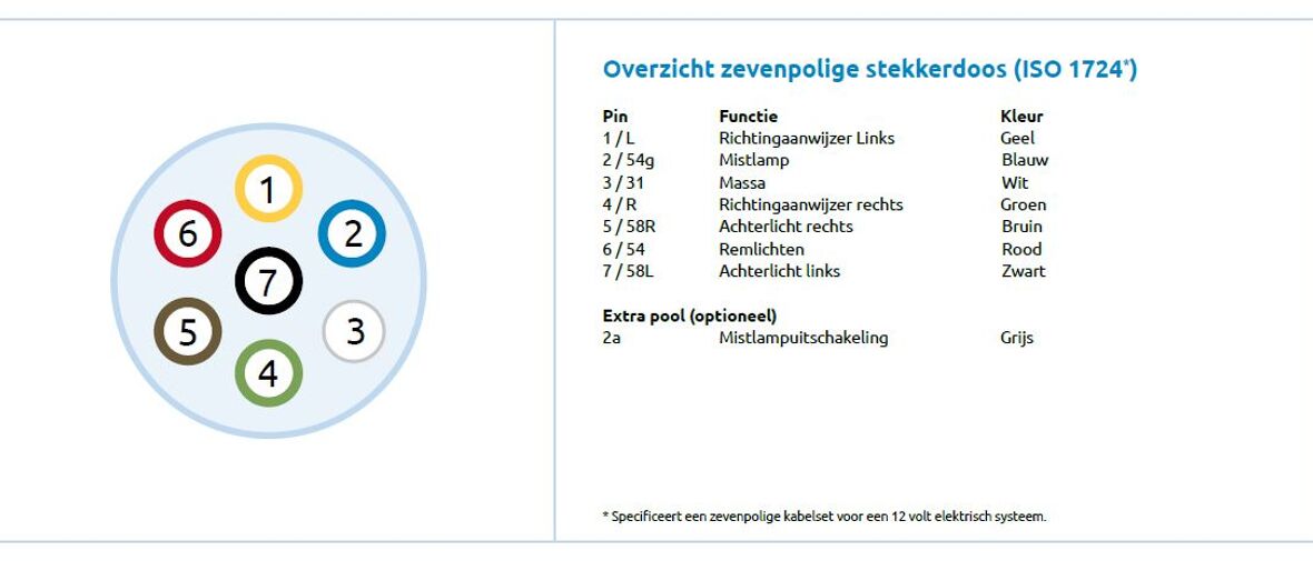 overzicht-7-polige-stekkerdoos